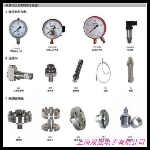 �r��ԃ���ھ��ͷ����P��l(w��i)����ƽģʽ����׃���� �����͉���׃���� Һλ׃����