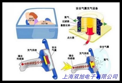 VAIR�����ձ�,������հl(f��)����VG30015