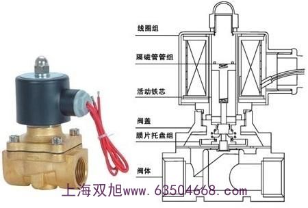 雙旭牌板式單向閥RVP20